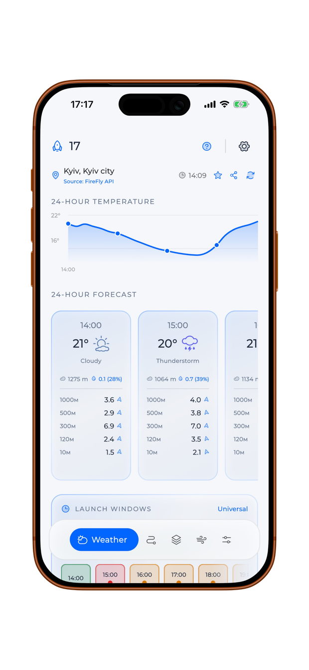 17 METEO hour-by-hour forecast with temperature and conditions